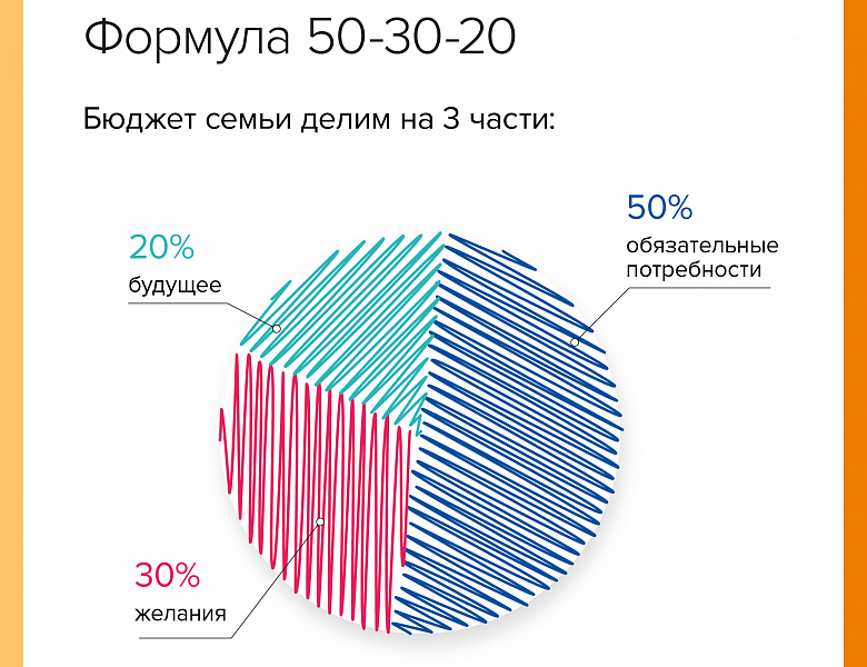 Семейная финансовая грамотность