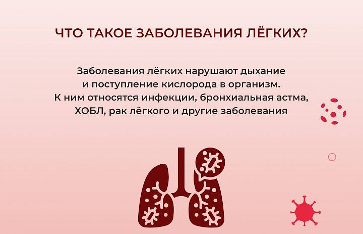 С 21 по 27 сентября 2026 года Министерство здравоохранения Российской Федерации проводит Неделю сохранения здоровья лёгких