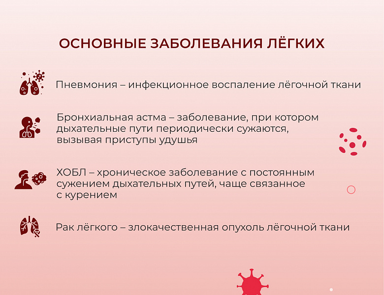С 21 по 27 сентября 2026 года Министерство здравоохранения Российской Федерации проводит Неделю сохранения здоровья лёгких