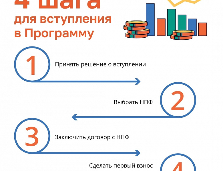 Что такое Программа долгосрочных сбережений?